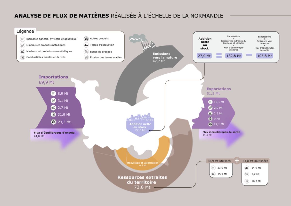 Métabolisme territorial Normandie